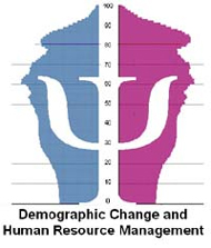 Demographic Change in Germany